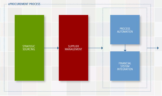 State eProcurement Process